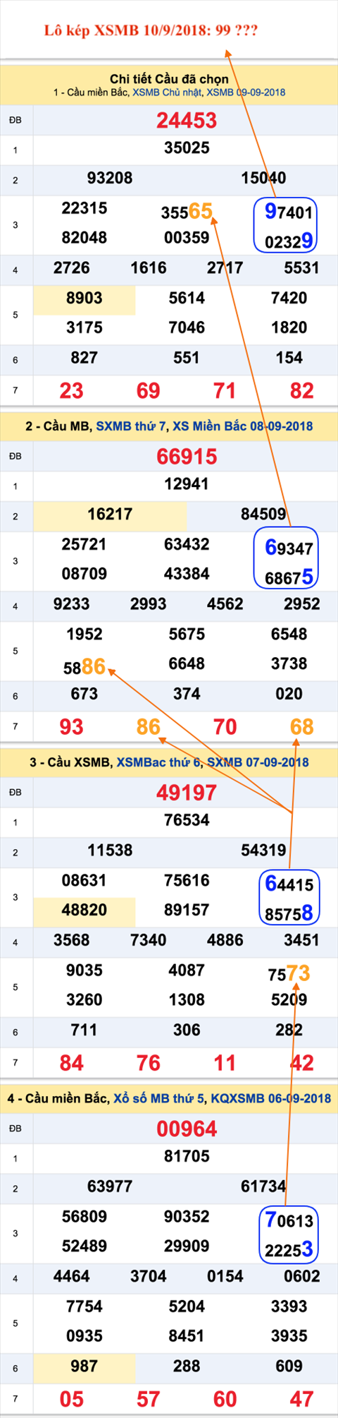 An so kep thu nhi - Lo kep XSMB 10-9-2018 An so kep thu nhi - Lo kep XSMB 10-9-2018